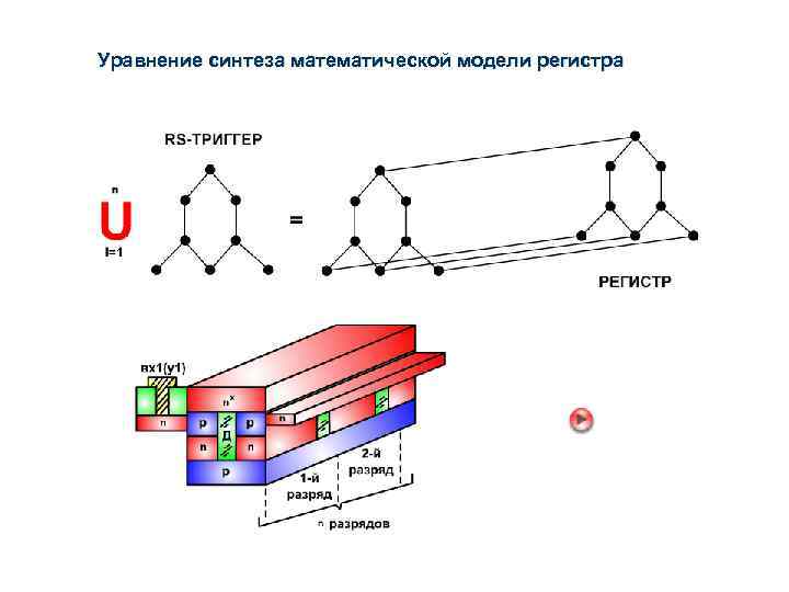Уравнение синтеза математической модели регистра 