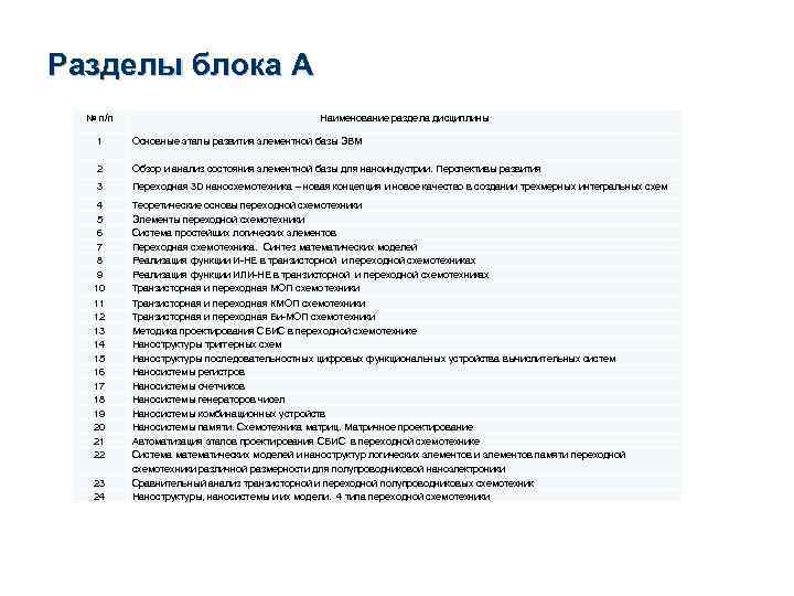 Разделы блока А № п/п 1 Наименование раздела дисциплины 2 Основные этапы развития элементной