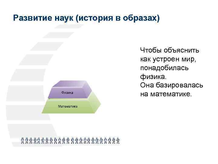 Развитие наук (история в образах) Чтобы объяснить как устроен мир, понадобилась физика. Она базировалась