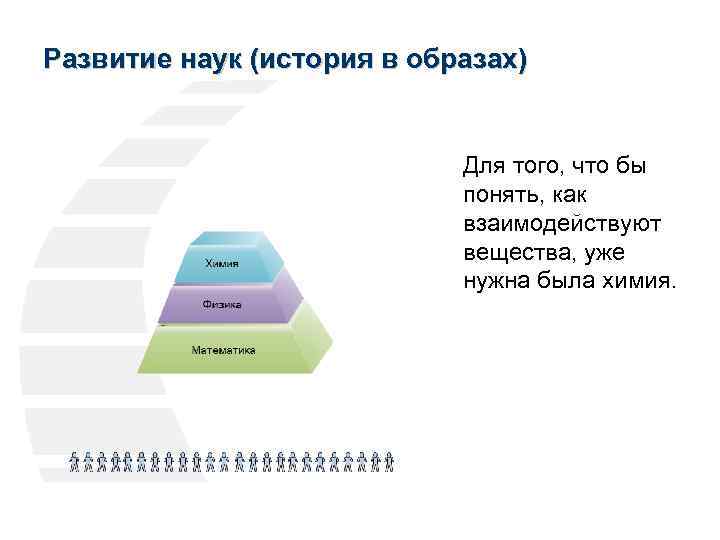 Развитие наук (история в образах) Для того, что бы понять, как взаимодействуют вещества, уже