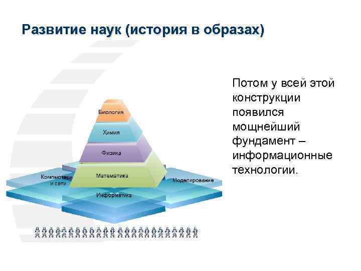 Развитие науки 8. Развитие науки. История развития науки. История формирования науки. Развитие точных наук история.