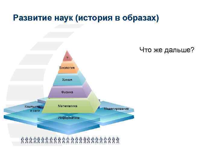 Развитие наук (история в образах) Что же дальше? 