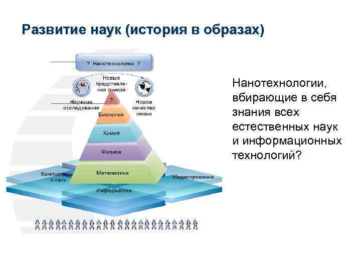 Развитие естественных наук и техники презентация