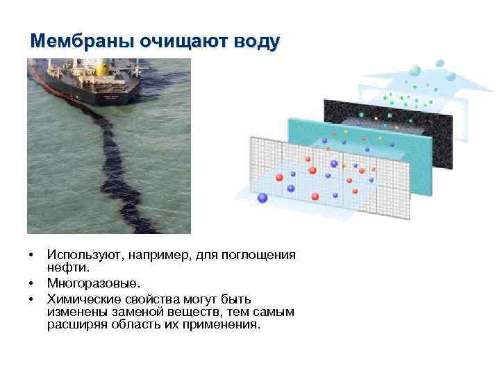 Мембраны очищают воду • • • Используют, например, для поглощения нефти. Многоразовые. Химические свойства