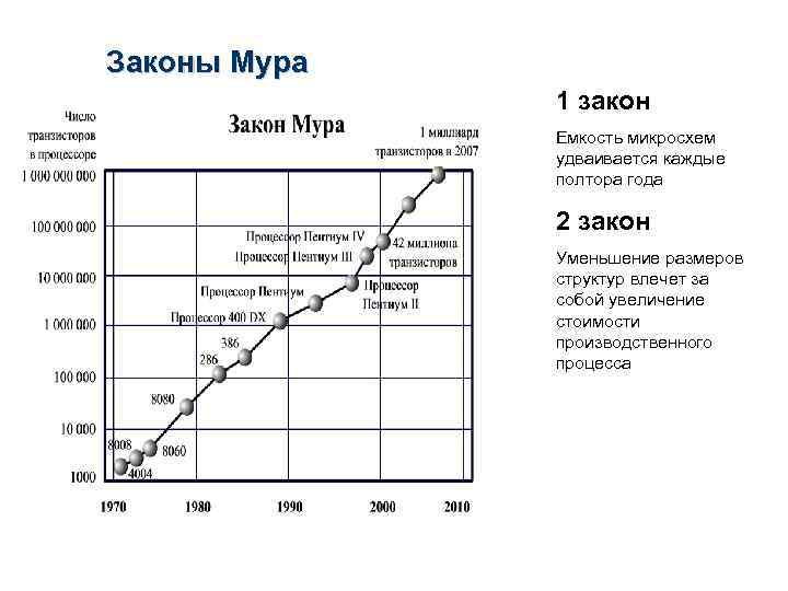 Закон мура гласит что количество транзисторов размещаемых на кристалле интегральной схемы