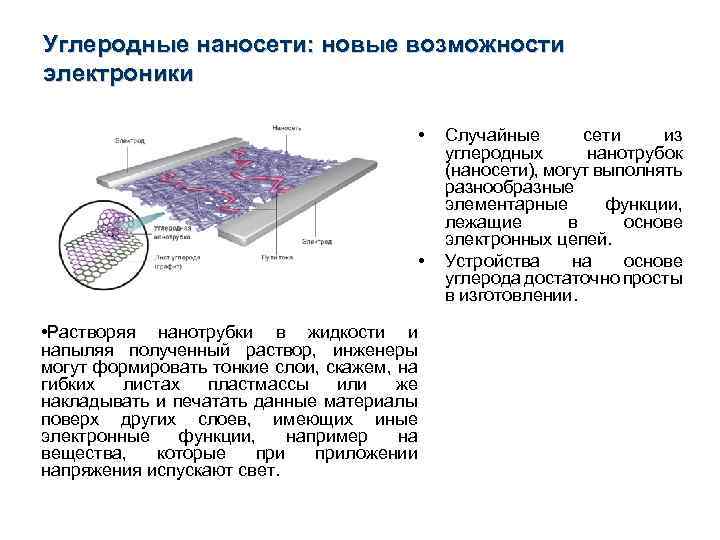 Углеродные наносети: новые возможности электроники • • • Растворяя нанотрубки в жидкости и напыляя