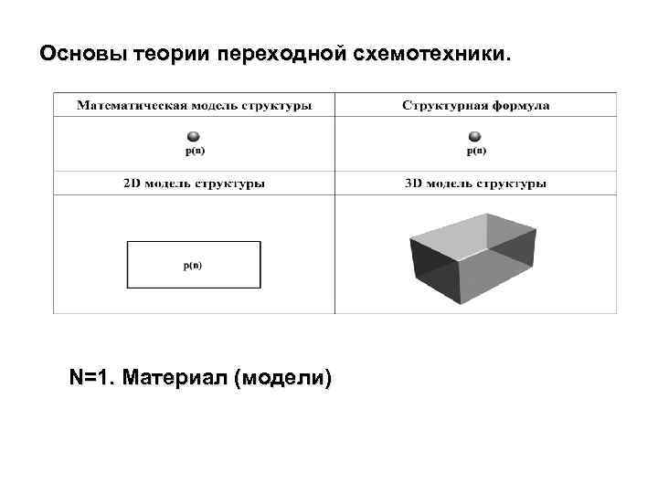 Основы теории переходной схемотехники. N=1. Материал (модели) 