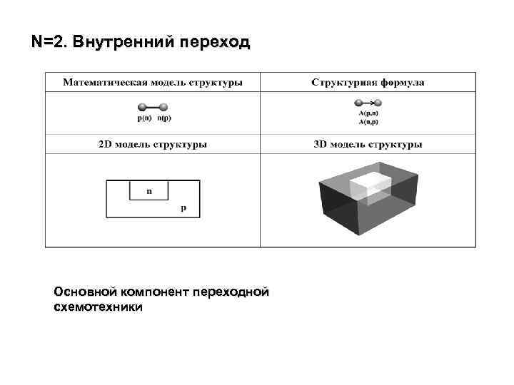 N=2. Внутренний переход Основной компонент переходной схемотехники 