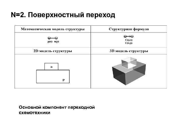 N=2. Поверхностный переход Основной компонент переходной схемотехники 