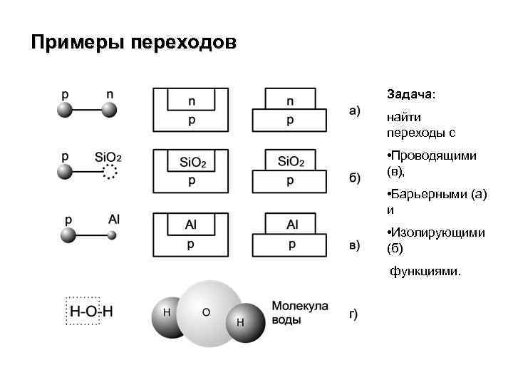 Примеры переходов Задача: найти переходы с • Проводящими (в), • Барьерными (а) и •