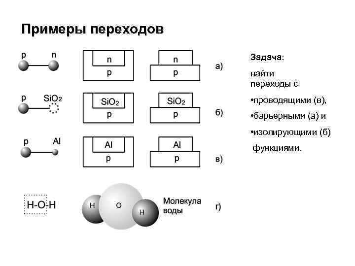 Примеры переходов Задача: найти переходы с • проводящими (в), • барьерными (а) и •