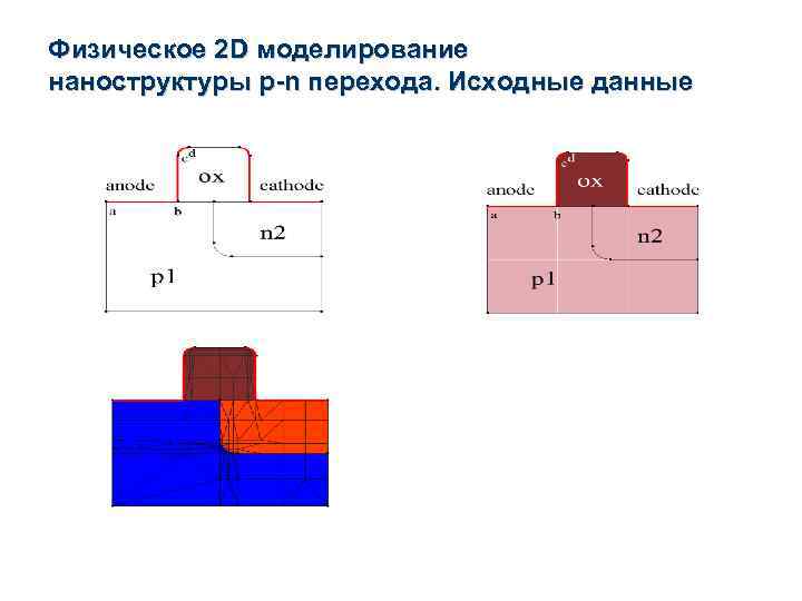 Физическое 2 D моделирование наноструктуры p-n перехода. Исходные данные 