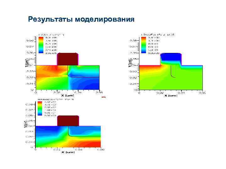 Результаты моделирования 