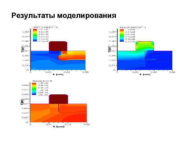 Результаты моделирования 