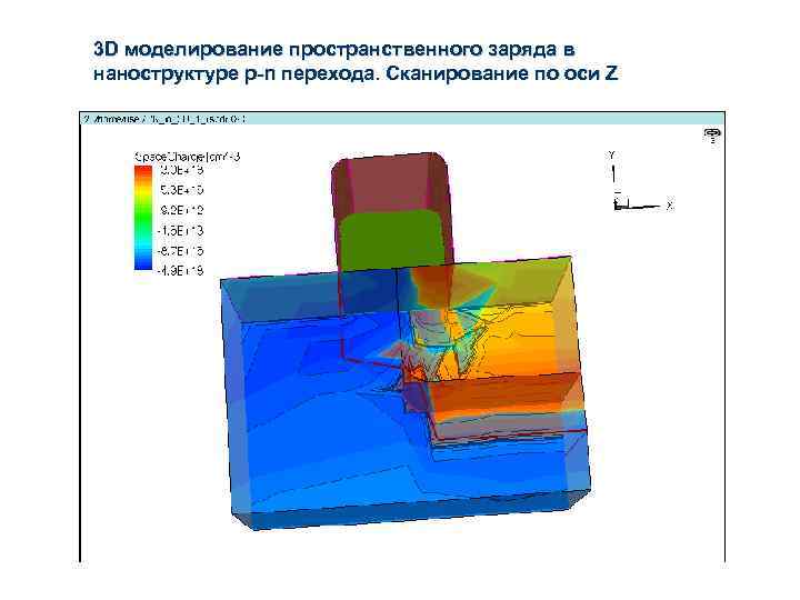 3 D моделирование пространственного заряда в наноструктуре p-n перехода. Сканирование по оси Z 