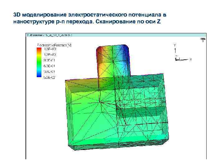 3 D моделирование электростатического потенциала в наноструктуре p-n перехода. Сканирование по оси Z 
