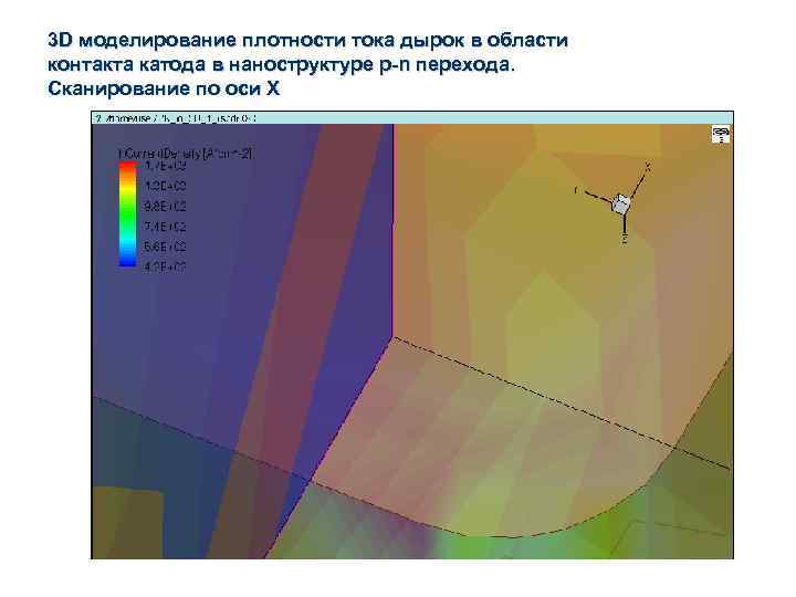 3 D моделирование плотности тока дырок в области контакта катода в наноструктуре p-n перехода.