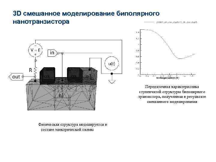 3 D смешанное моделирование биполярного нанотранзистора Передаточная характеристика ступенчатой структуры биполярного транзистора, полученная в