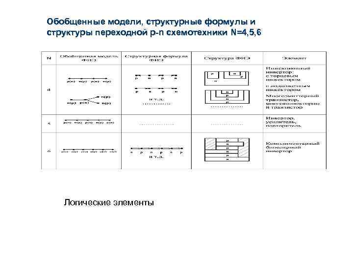 Обобщенные модели, структурные формулы и структуры переходной p-n схемотехники N=4, 5, 6 Логические элементы