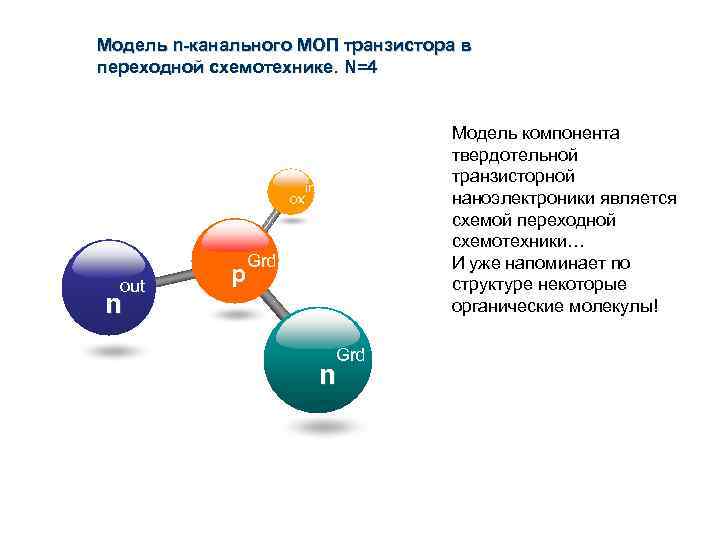 Модель n-канального МОП транзистора в переходной схемотехнике. N=4 Модель компонента твердотельной транзисторной наноэлектроники является