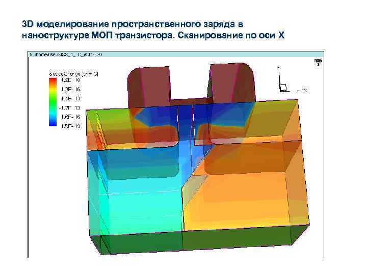 Ширина зоны