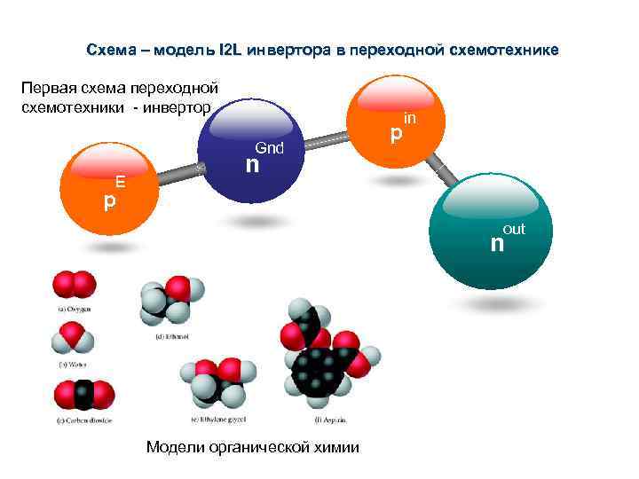 Схема – модель I 2 L инвертора в переходной схемотехнике Первая схема переходной схемотехники
