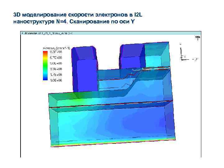 3 D моделирование скорости электронов в I 2 L наноструктуре N=4. Сканирование по оси