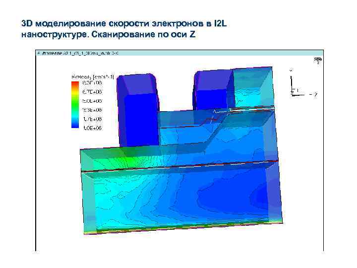 3 D моделирование скорости электронов в I 2 L наноструктуре. Сканирование по оси Z