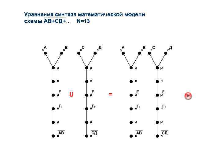 Уравнение синтеза математической модели схемы AB+CД+. . . N=13 