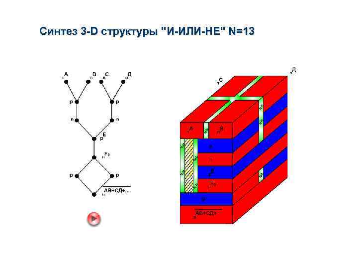 Синтез 3 -D структуры "И-ИЛИ-НЕ" N=13 