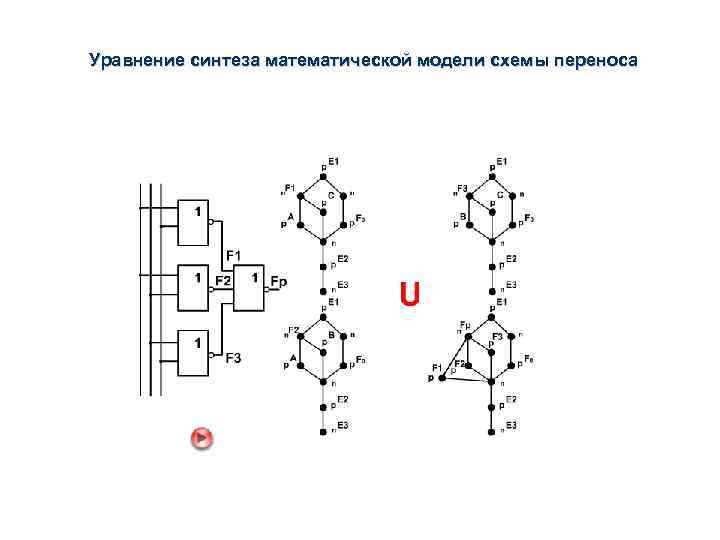 Уравнение синтеза математической модели схемы переноса 