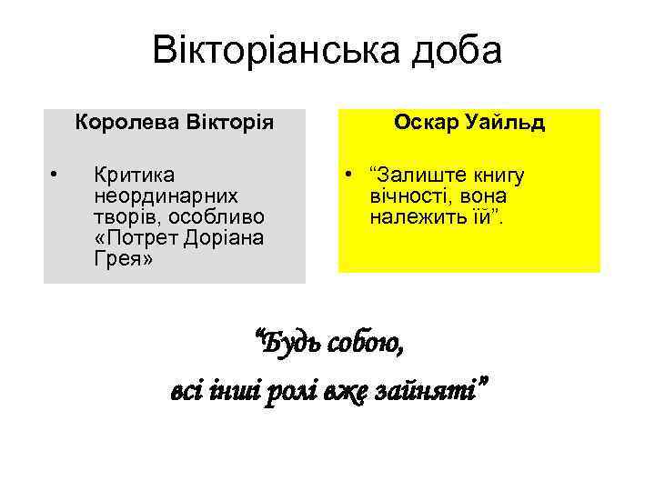 Вікторіанська доба Королева Вікторія • Критика неординарних творів, особливо «Потрет Доріана Грея» Оскар Уайльд