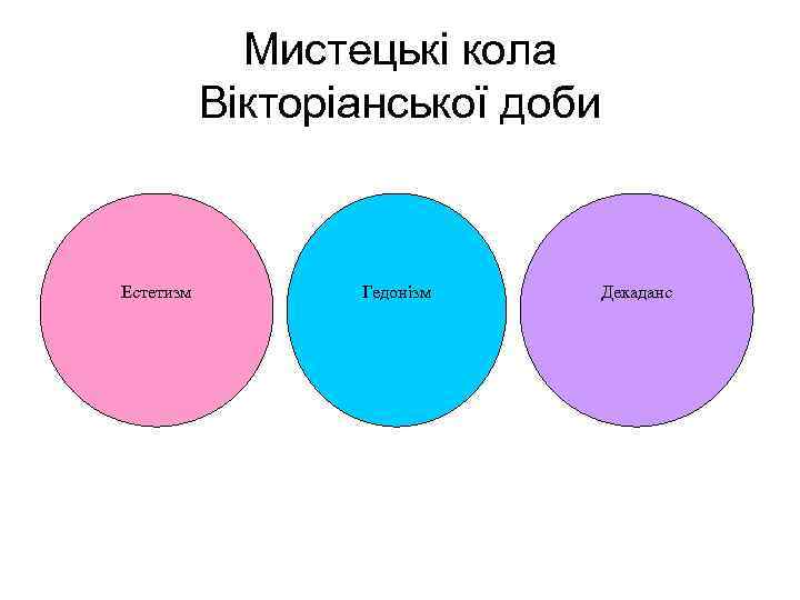 Мистецькі кола Вікторіанської доби Естетизм Гедонізм Декаданс 
