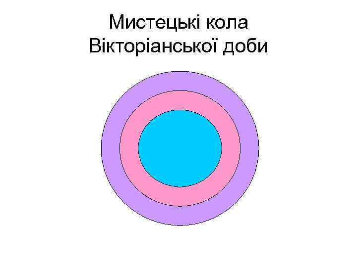 Мистецькі кола Вікторіанської доби 