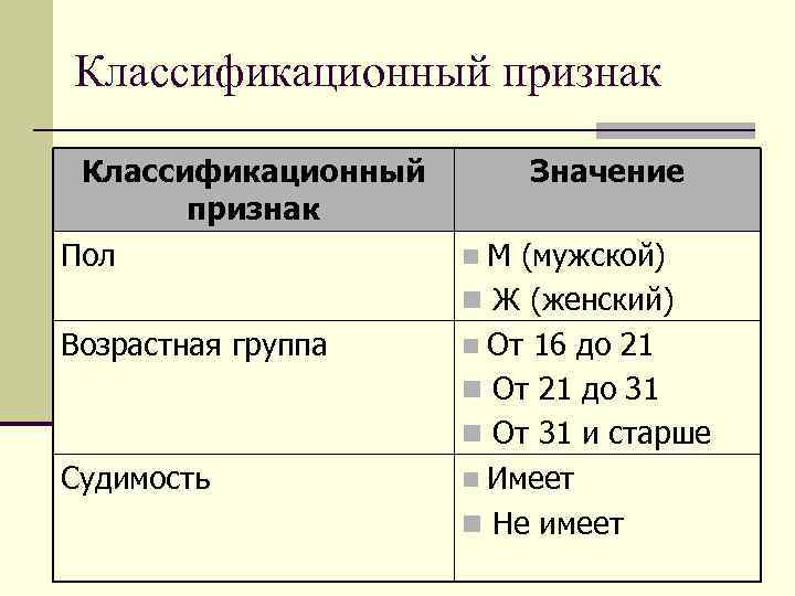 Классификационный признак Пол Возрастная группа Судимость Значение М (мужской) n Ж (женский) n От