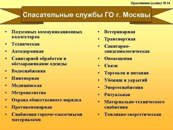Приложение (слайд) № 10 Спасательные службы ГО г. Москвы • Подземных коммуникационных коллекторов •
