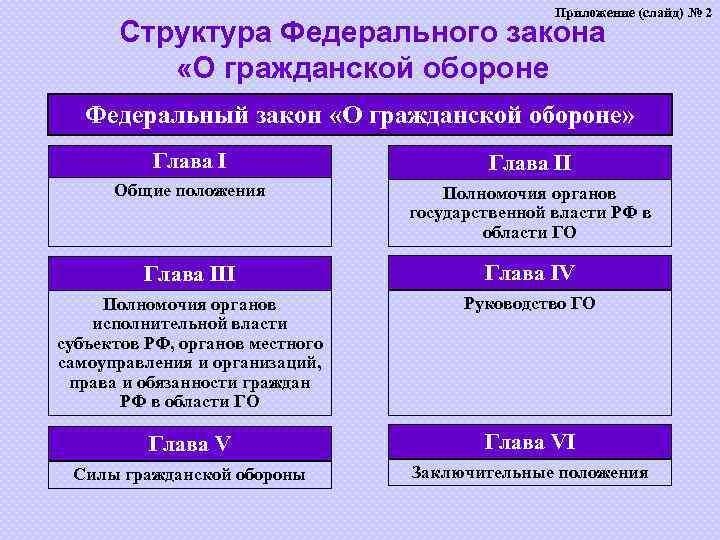 Какова структура плана гражданской обороны