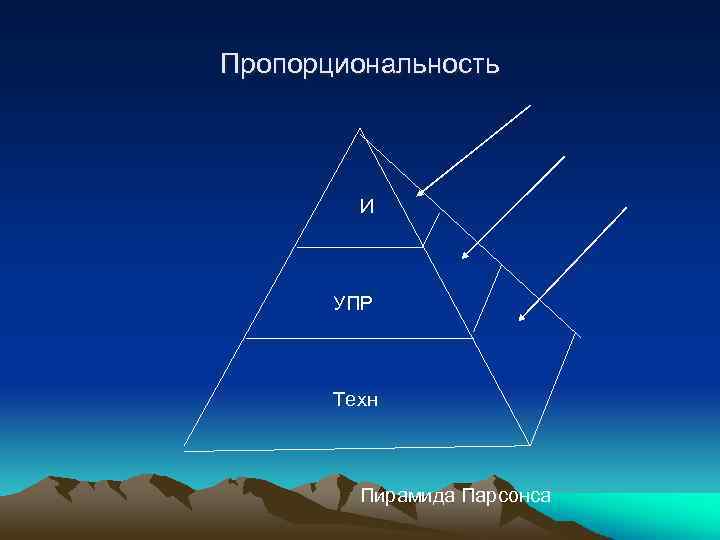 Пропорциональность И УПР Техн Пирамида Парсонса 