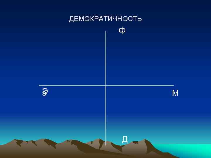 ДЕМОКРАТИЧНОСТЬ ф Э э М Д 