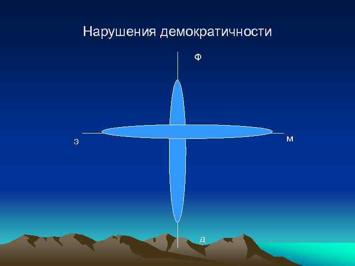 Нарушения демократичности Ф м э д 