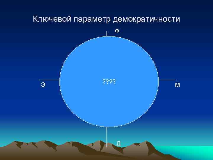 Ключевой параметр демократичности Ф Э ? ? М Д 