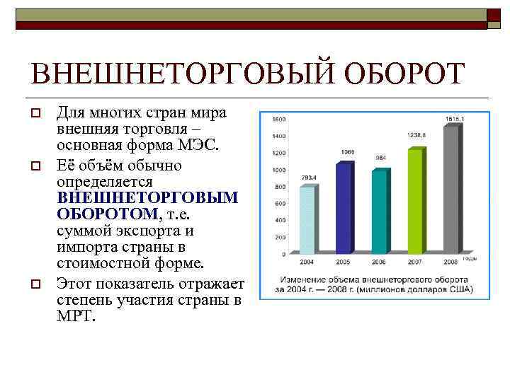 ВНЕШНЕТОРГОВЫЙ ОБОРОТ o o o Для многих стран мира внешняя торговля – основная форма