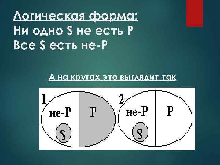 Логическая форма: Ни одно S не есть Р Все S есть не-Р А на