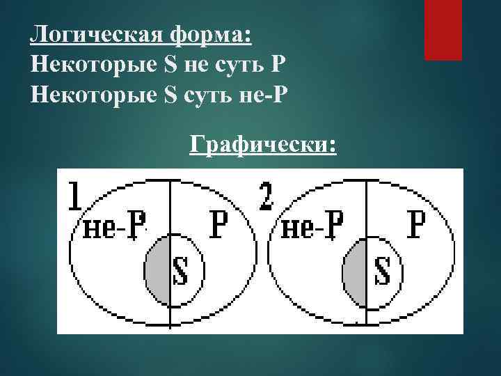 Логическая форма: Некоторые S не суть Р Некоторые S суть не-Р Графически: 