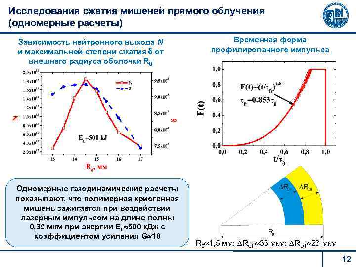 Исследования сжатия мишеней прямого облучения (одномерные расчеты) Зависимость нейтронного выхода N и максимальной степени