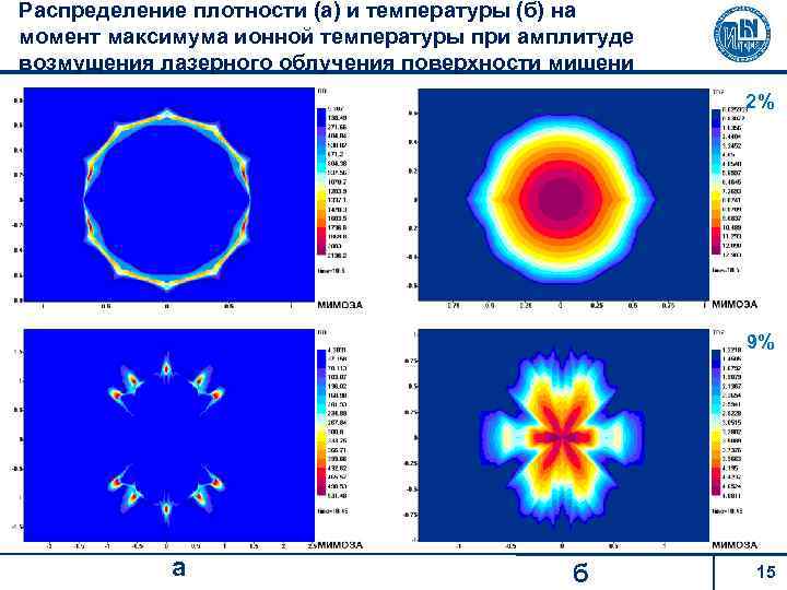 Распределение плотности (а) и температуры (б) на момент максимума ионной температуры при амплитуде возмущения