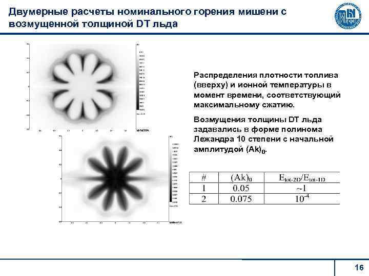 Двумерные расчеты номинального горения мишени с возмущенной толщиной DT льда Распределения плотности топлива (вверху)