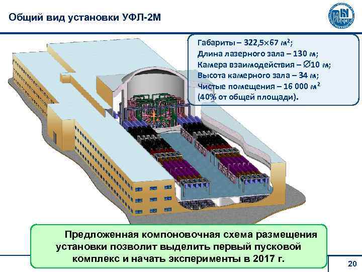 Общий вид установки УФЛ-2 М Габариты – 322, 5 67 м 2; Длина лазерного