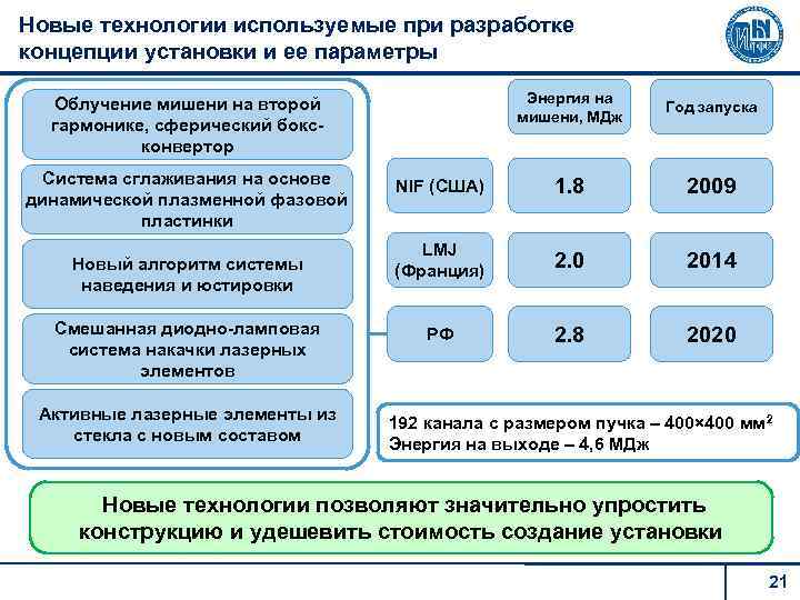Новые технологии используемые при разработке концепции установки и ее параметры Энергия на мишени, МДж