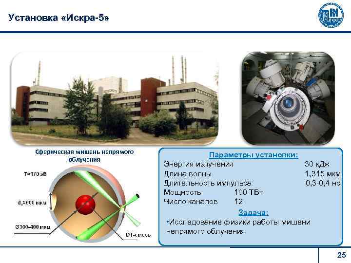 Установка «Искра-5» Сферическая мишень непрямого облучения Параметры установки: Энергия излучения 30 к. Дж Длина